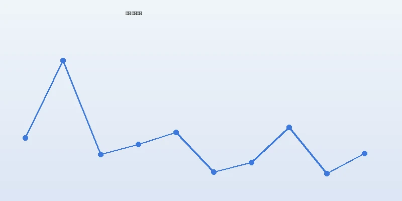 剪映专业版短视频编辑工具价格走势图