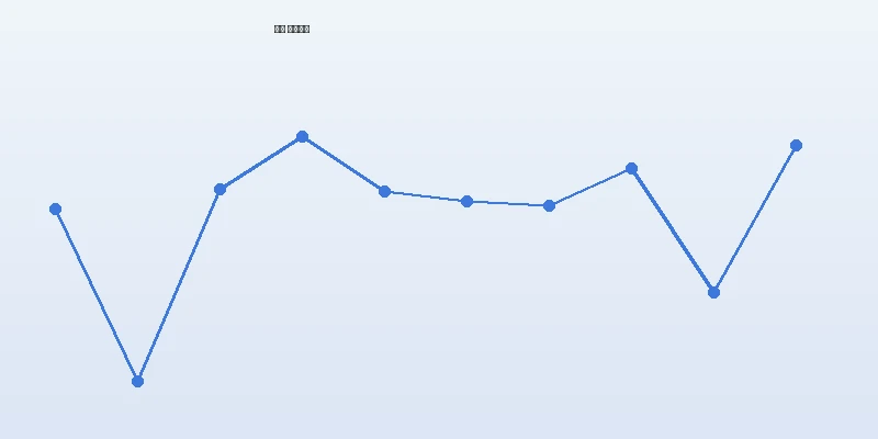 必剪短视频编辑工具价格走势图